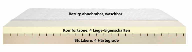 Meine Matratze Bezug und Kern